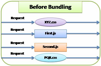 Image[Before Bundling]